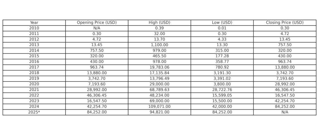 bitcoin_price_history